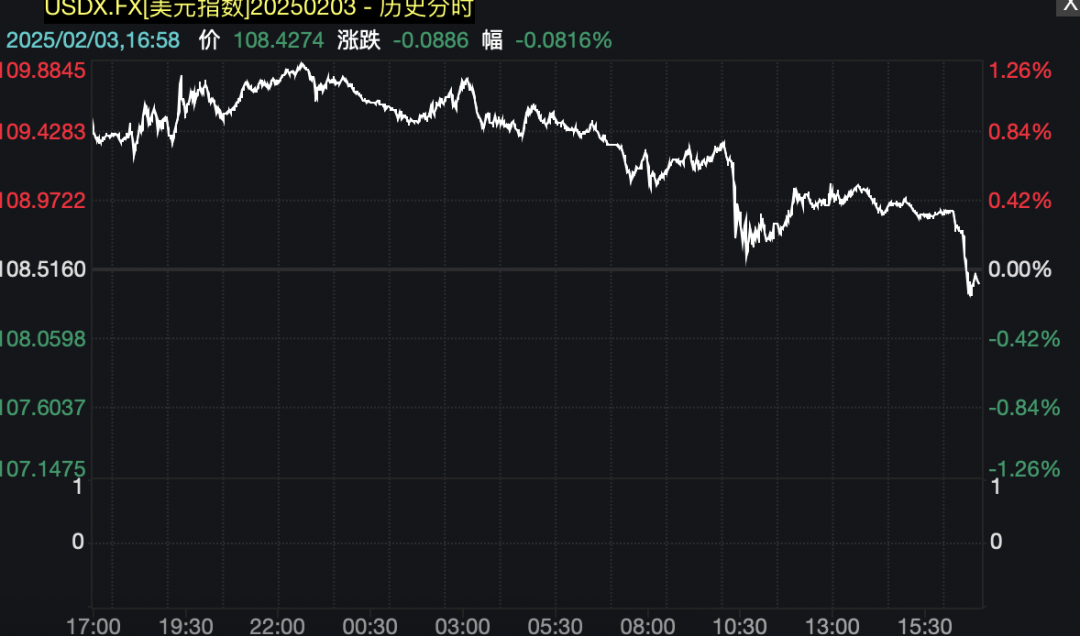 深夜巨震！特朗普重大宣布：暂缓-第4张图片