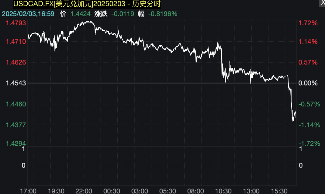 深夜巨震！特朗普重大宣布：暂缓-第5张图片
