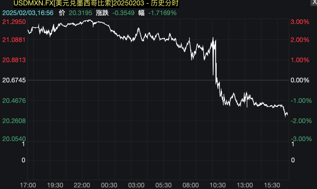 深夜巨震！特朗普重大宣布：暂缓-第6张图片