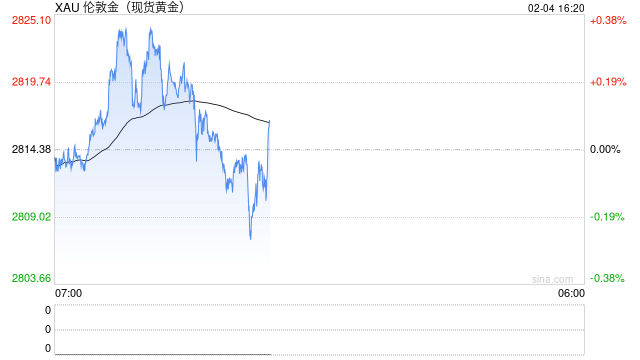 金价今年又将迎来爆发！DeepSeek预测2025年底黄金价格-第2张图片