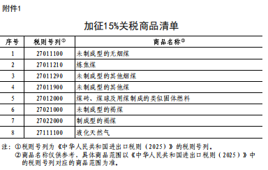 中方出手反制：2月10日起对原产于美国的部分进口商品加征关税-第3张图片