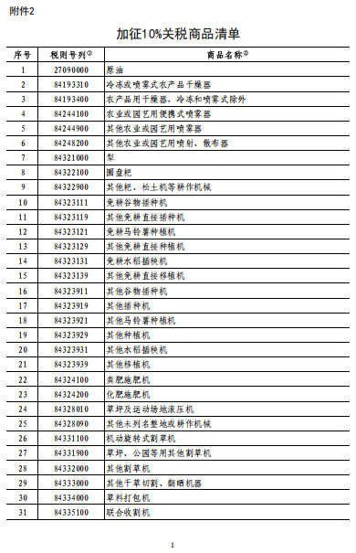 中方出手反制：2月10日起对原产于美国的部分进口商品加征关税-第4张图片