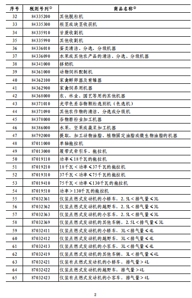中方出手反制：2月10日起对原产于美国的部分进口商品加征关税-第5张图片