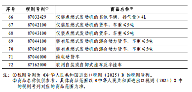 中方出手反制：2月10日起对原产于美国的部分进口商品加征关税-第6张图片