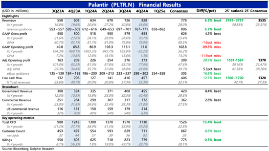 Palantir：暴打空头，高不可攀的“AI信仰”-第1张图片