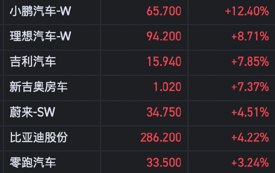港股大幅收涨！恒指涨2.83% 科指涨5.06%AI概念股表现抢眼-第5张图片
