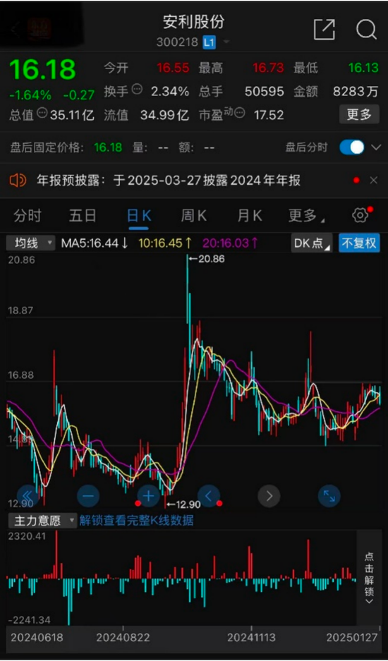 蛇来运转系列报道 | 安利股份攀龙附凤-第1张图片