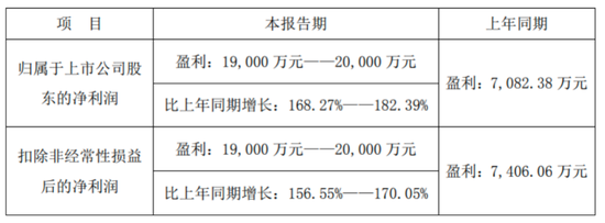 蛇来运转系列报道 | 安利股份攀龙附凤-第2张图片