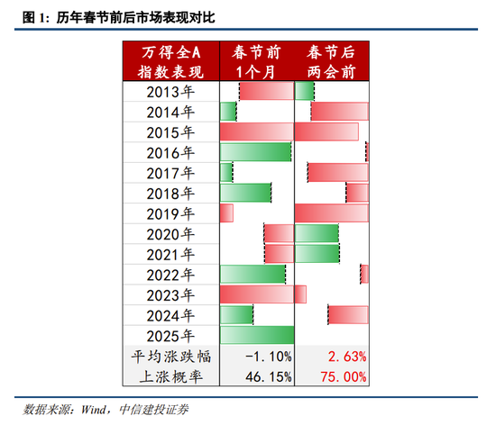 中信建投策略陈果：进攻，跨年行情将迎主升段-第1张图片