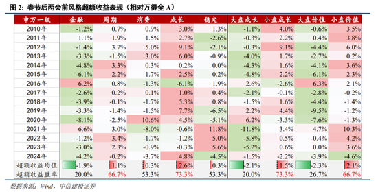 中信建投策略陈果：进攻，跨年行情将迎主升段-第2张图片
