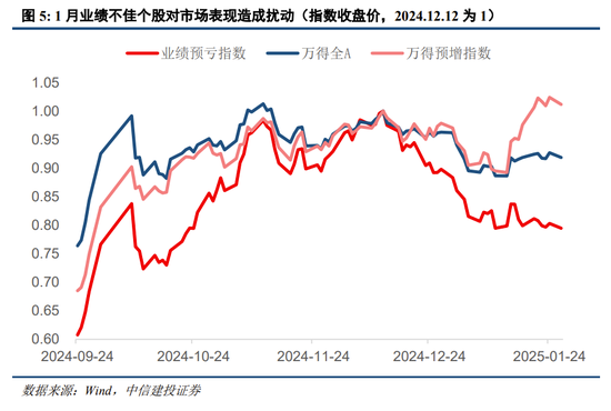 中信建投策略陈果：进攻，跨年行情将迎主升段-第5张图片