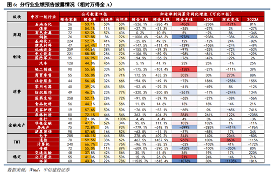 中信建投策略陈果：进攻，跨年行情将迎主升段-第6张图片