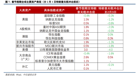 中信建投策略陈果：进攻，跨年行情将迎主升段-第7张图片