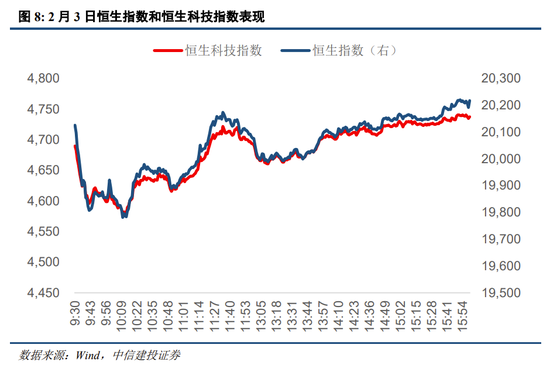 中信建投策略陈果：进攻，跨年行情将迎主升段-第8张图片