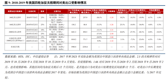 中信建投策略陈果：进攻，跨年行情将迎主升段-第9张图片