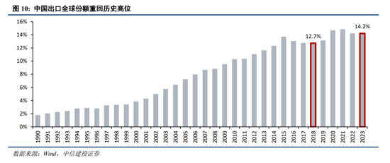 中信建投策略陈果：进攻，跨年行情将迎主升段-第10张图片