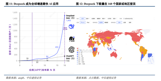 中信建投策略陈果：进攻，跨年行情将迎主升段-第11张图片