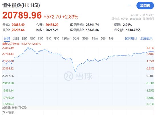 港股暴涨，恒生指数涨近600点，发生了什么事情-第1张图片