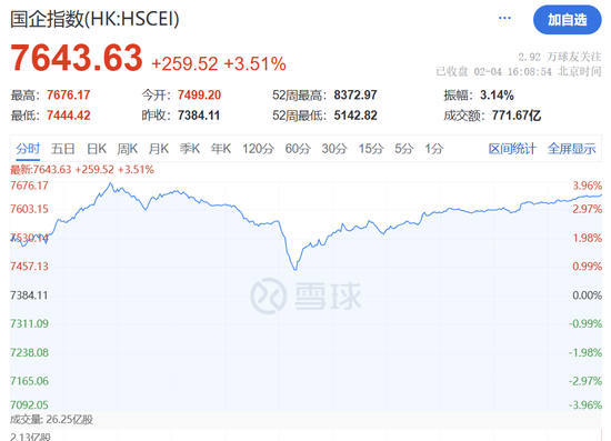 港股暴涨，恒生指数涨近600点，发生了什么事情-第2张图片