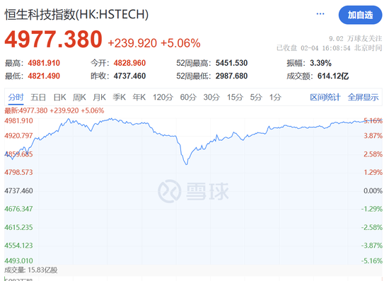 港股暴涨，恒生指数涨近600点，发生了什么事情-第3张图片