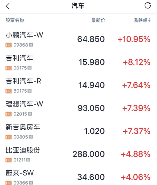 港股暴涨，恒生指数涨近600点，发生了什么事情-第7张图片