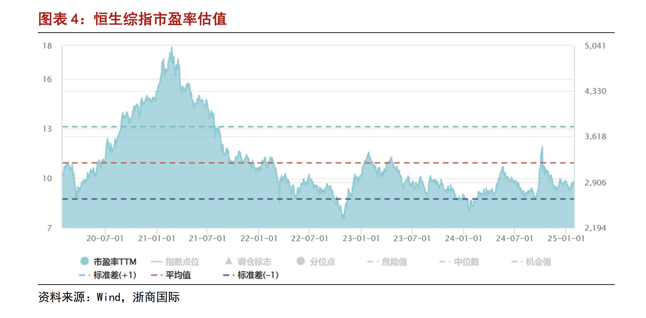 港股2月行情开局强势 机构看好哪些板块？-第2张图片