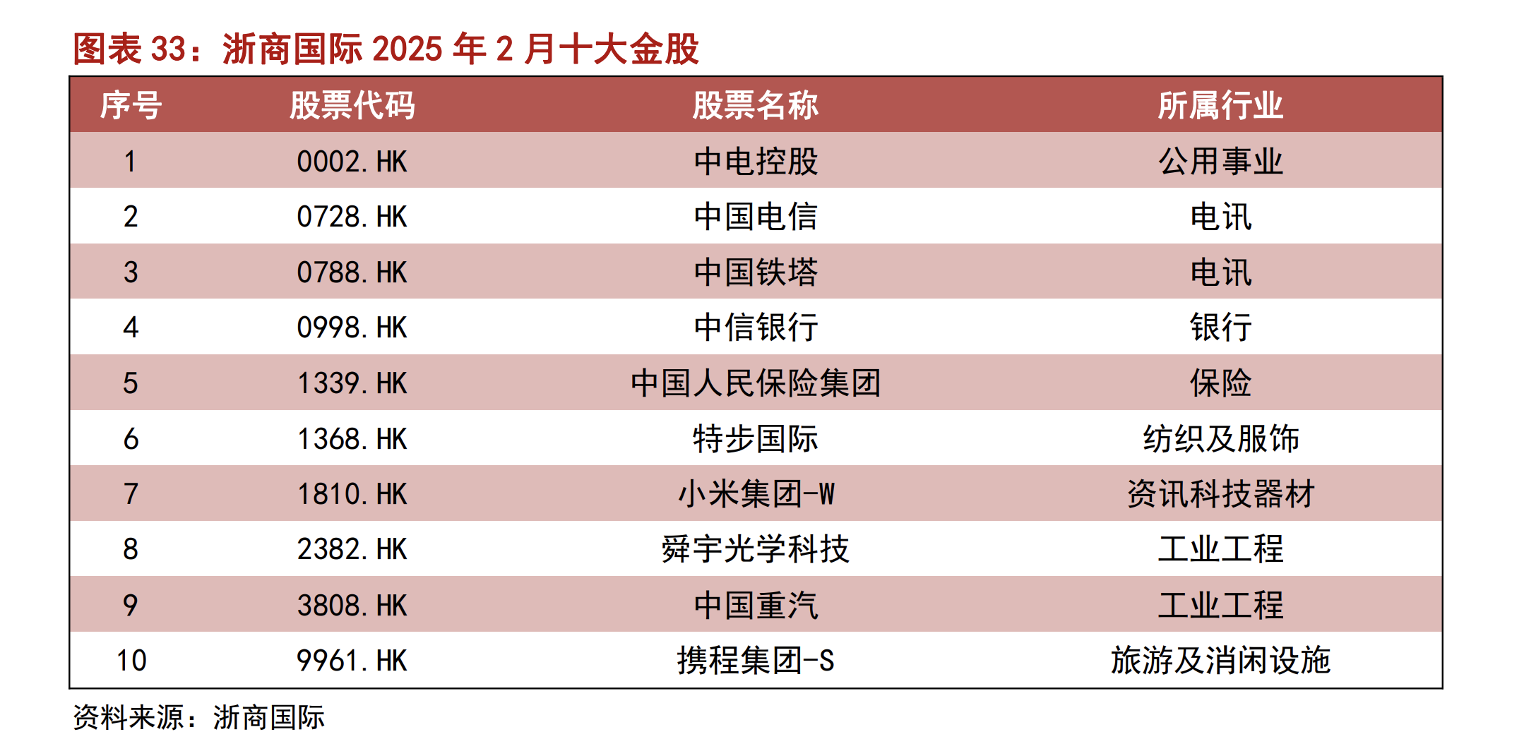 港股2月行情开局强势 机构看好哪些板块？-第3张图片