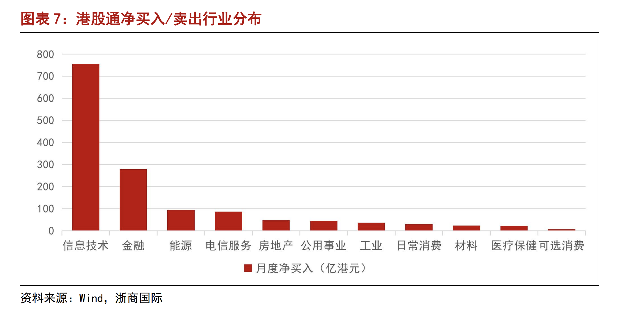 港股2月行情开局强势 机构看好哪些板块？-第4张图片