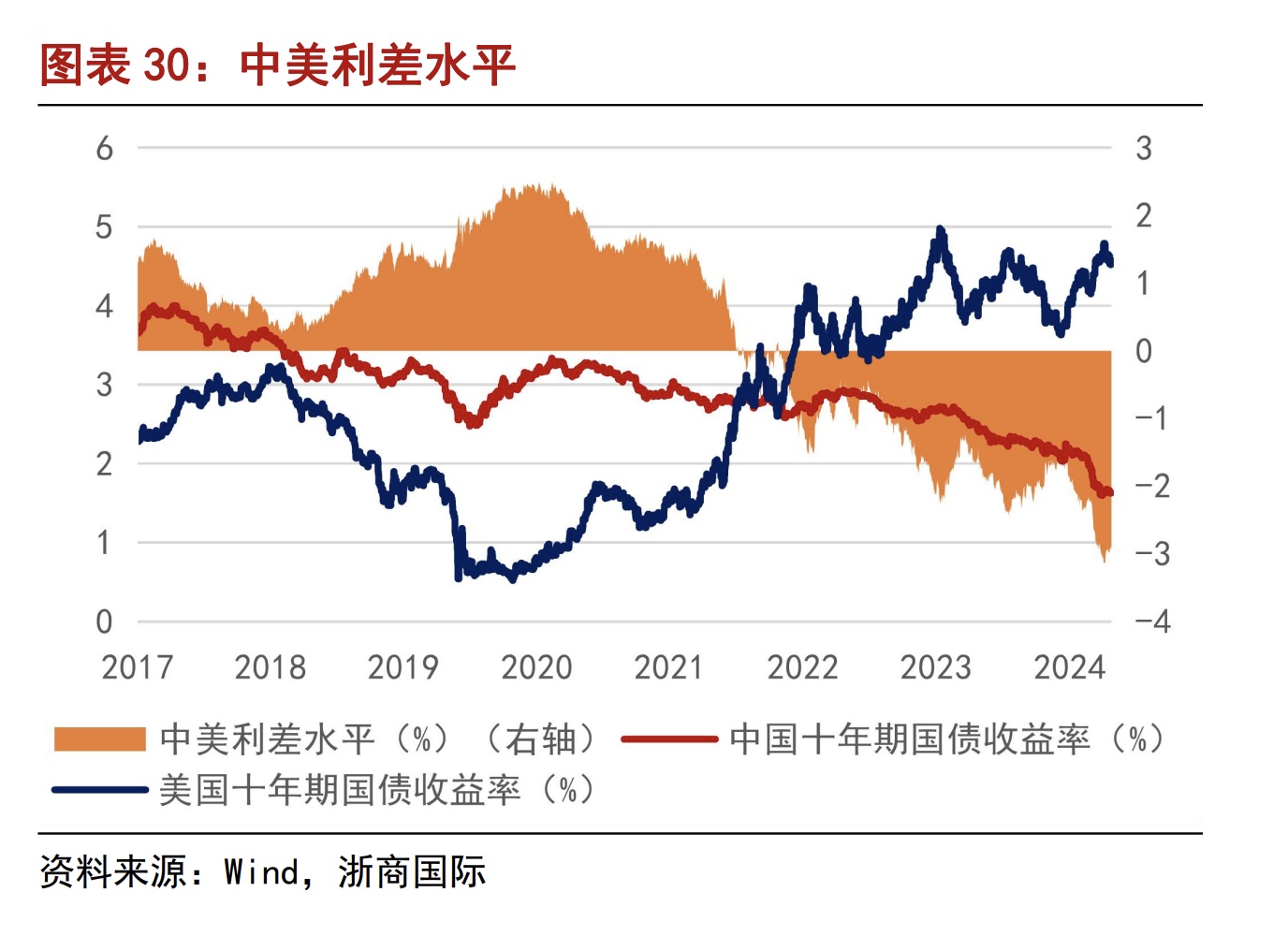 港股2月行情开局强势 机构看好哪些板块？-第5张图片