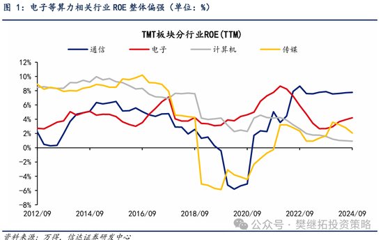 信达策略：第二波上涨有望逐步启动-第1张图片