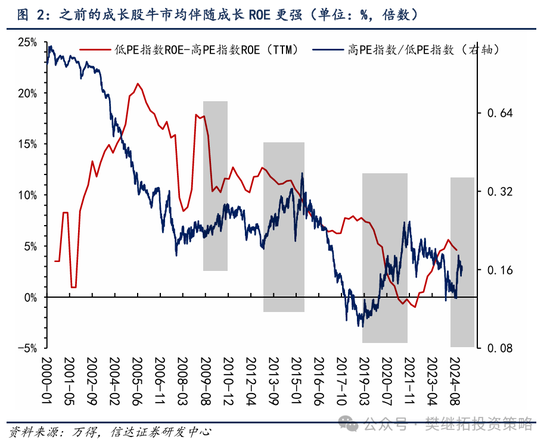 信达策略：第二波上涨有望逐步启动-第2张图片