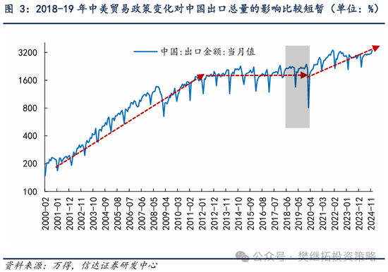 信达策略：第二波上涨有望逐步启动-第3张图片