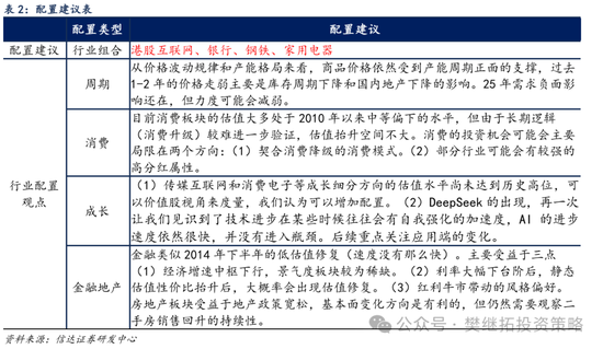 信达策略：第二波上涨有望逐步启动-第6张图片