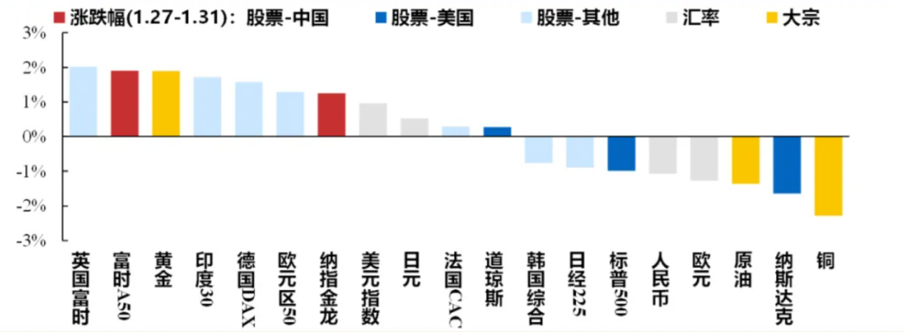 港股迎来蛇年开门红，A股“红包行情”概率几何？券商：将现经典“春季攻势”时间窗口-第1张图片