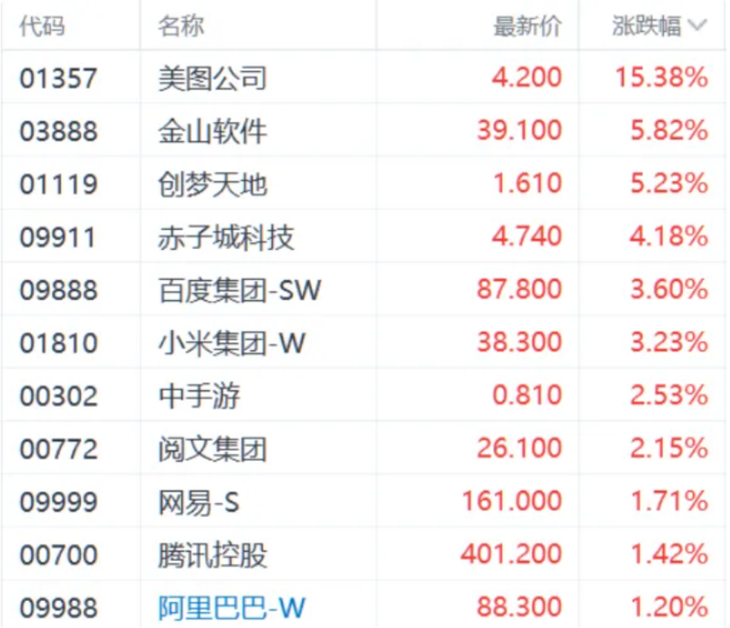 港股迎来蛇年开门红，A股“红包行情”概率几何？券商：将现经典“春季攻势”时间窗口-第2张图片
