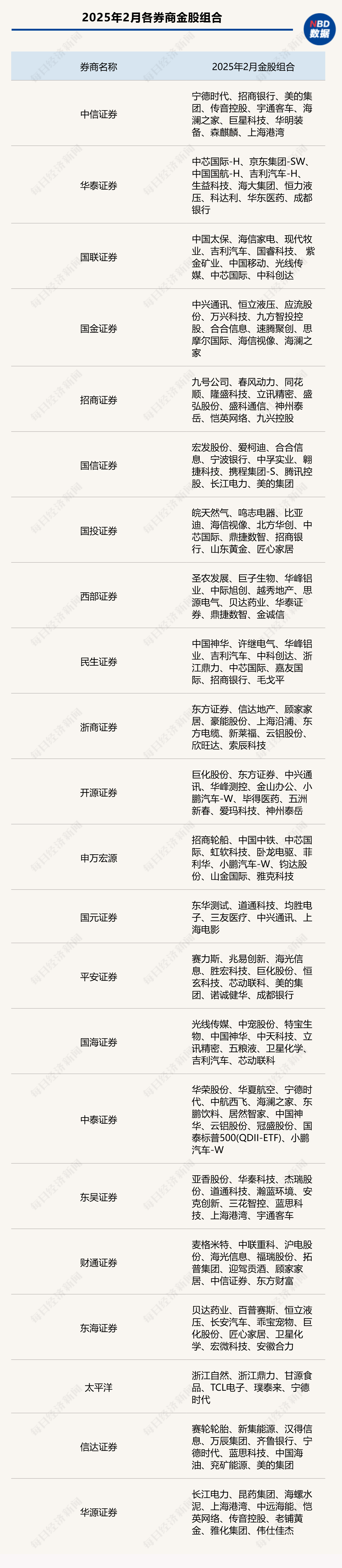 港股迎来蛇年开门红，A股“红包行情”概率几何？券商：将现经典“春季攻势”时间窗口-第5张图片