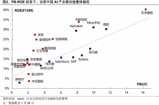 兴证策略：整装待发，迎接新一轮上行-第2张图片