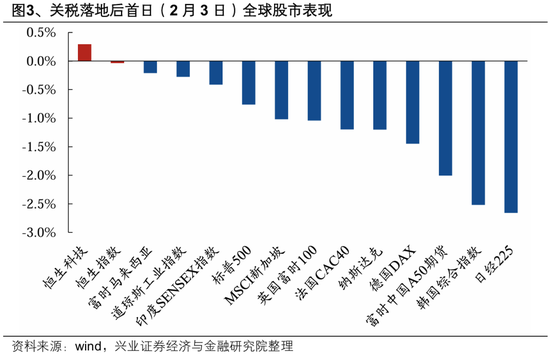兴证策略：整装待发，迎接新一轮上行-第3张图片