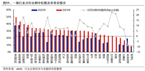 兴证策略：整装待发，迎接新一轮上行-第10张图片