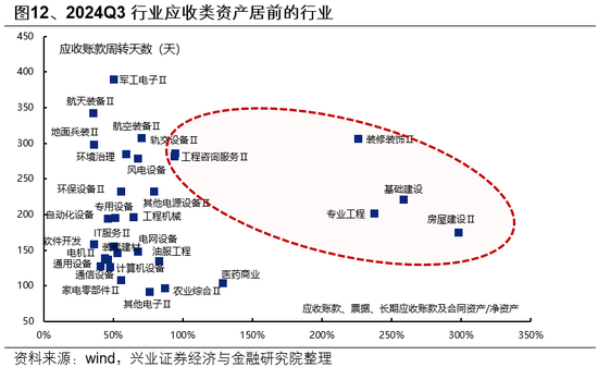 兴证策略：整装待发，迎接新一轮上行-第11张图片