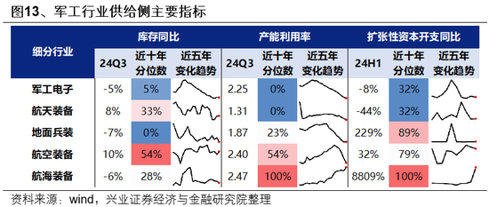 兴证策略：整装待发，迎接新一轮上行-第12张图片