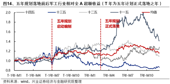 兴证策略：整装待发，迎接新一轮上行-第13张图片