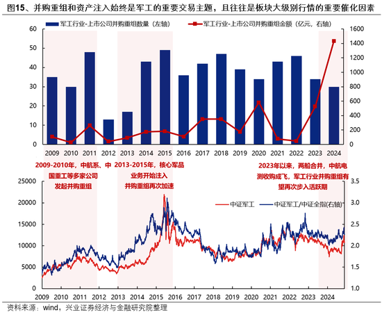 兴证策略：整装待发，迎接新一轮上行-第14张图片