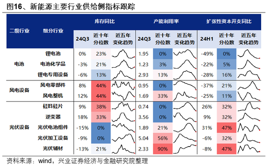 兴证策略：整装待发，迎接新一轮上行-第15张图片