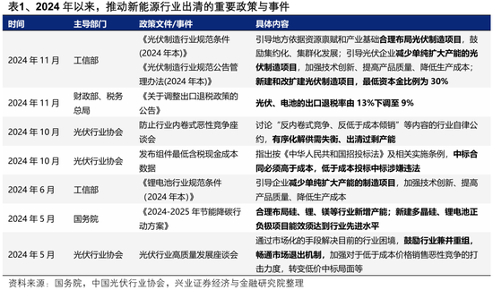 兴证策略：整装待发，迎接新一轮上行-第16张图片