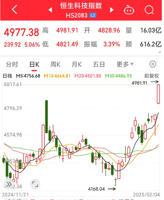 燃爆！中国资产强势上扬，大数据深挖“红包行情”，两大主线揭秘2月金股-第2张图片