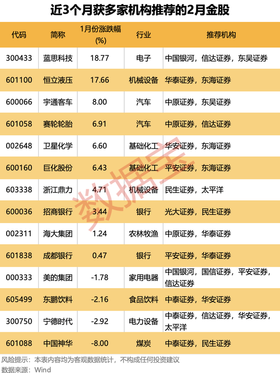 燃爆！中国资产强势上扬，大数据深挖“红包行情”，两大主线揭秘2月金股-第5张图片