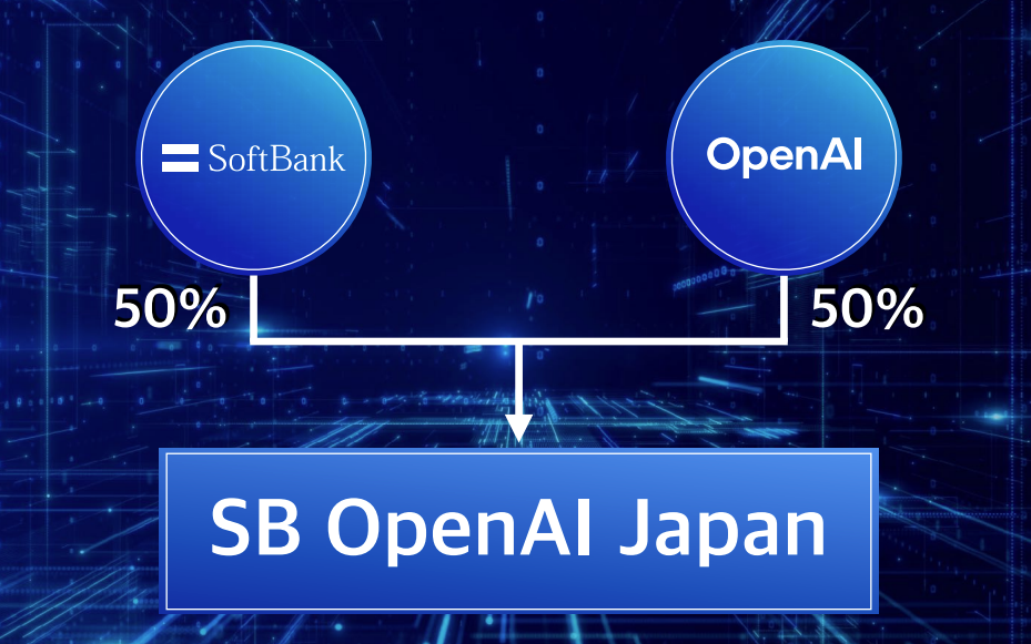 软银联手OpenAI成立合资公司 打造日本的人工智能帝国-第1张图片