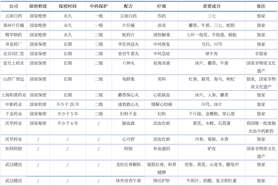 5分钱连花清瘟 3分钱阿司匹林，两大神药没落-第1张图片