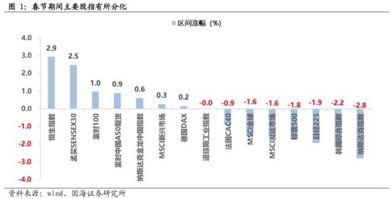 春节假期大事及十大券商观点来了！-第1张图片